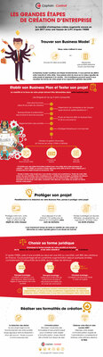 Comment créer son entreprise ? Infographie sur la création d'une entreprise
