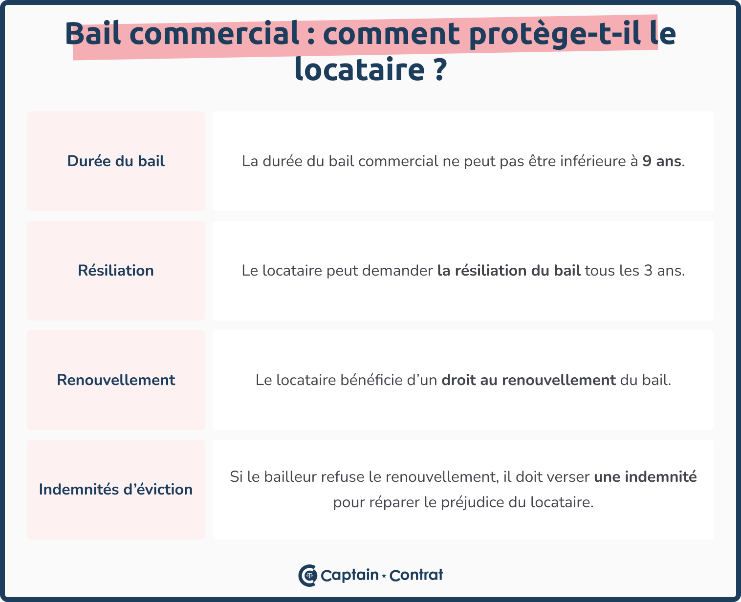 Bail commercial protection