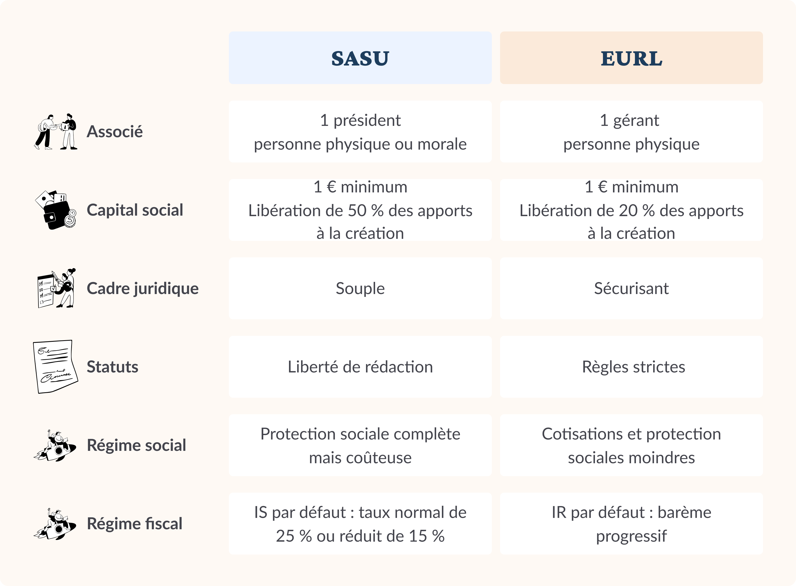 SASU ou EURL