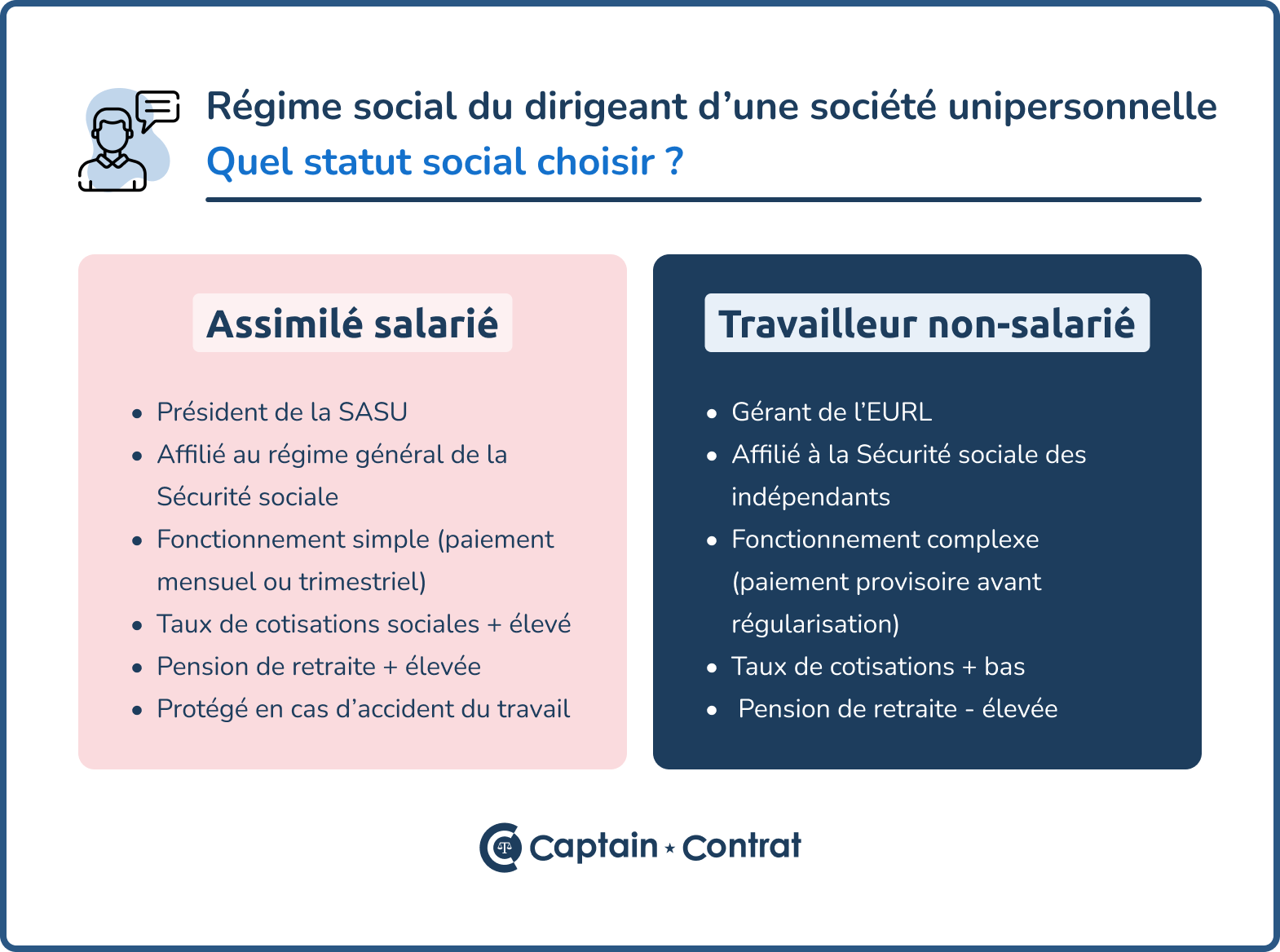 Le rôle et les pouvoirs du dirigeant d’une SASU