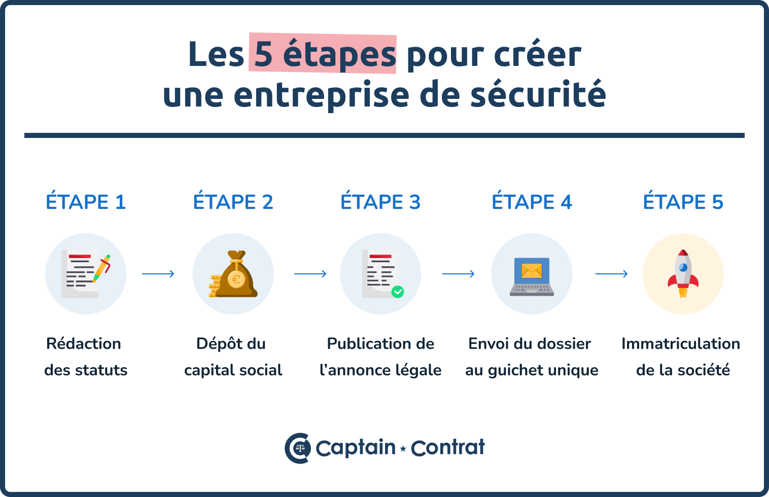 Vignette entreprise securite
