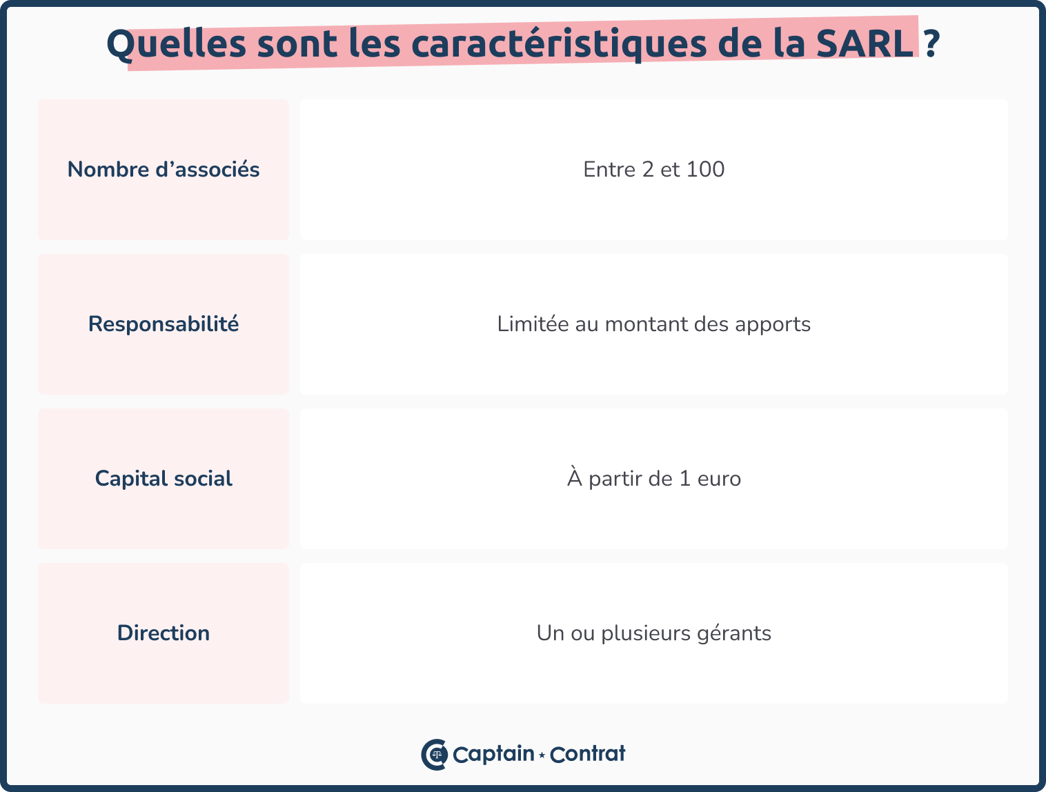caractéristiques SARL