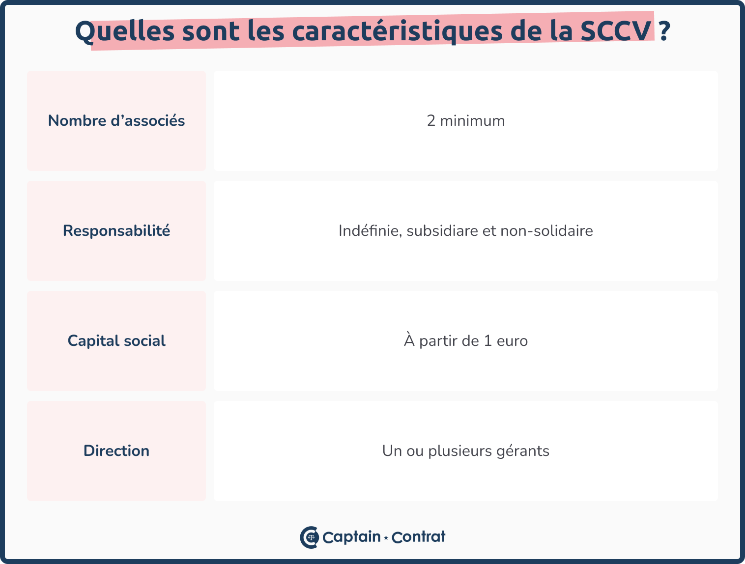 caractéristiques SCCV