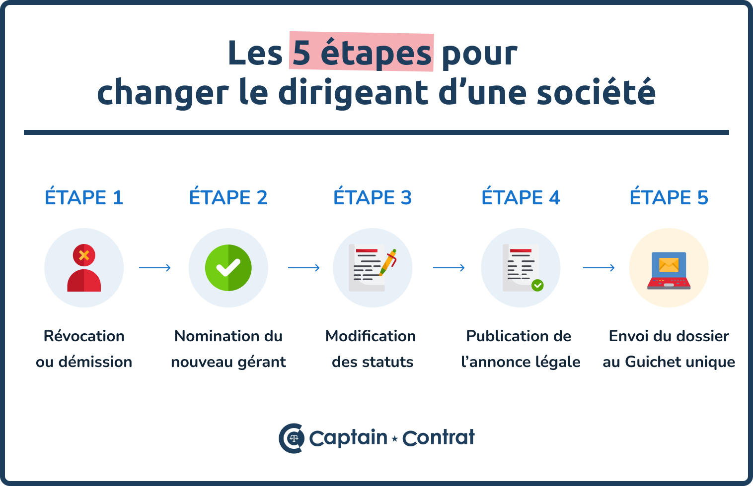 changement dirigeant