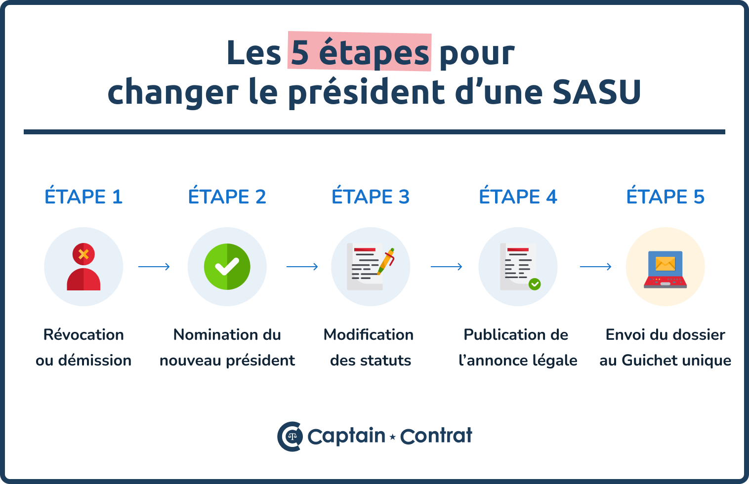 Président de la SASU : ce qu'il faut savoir