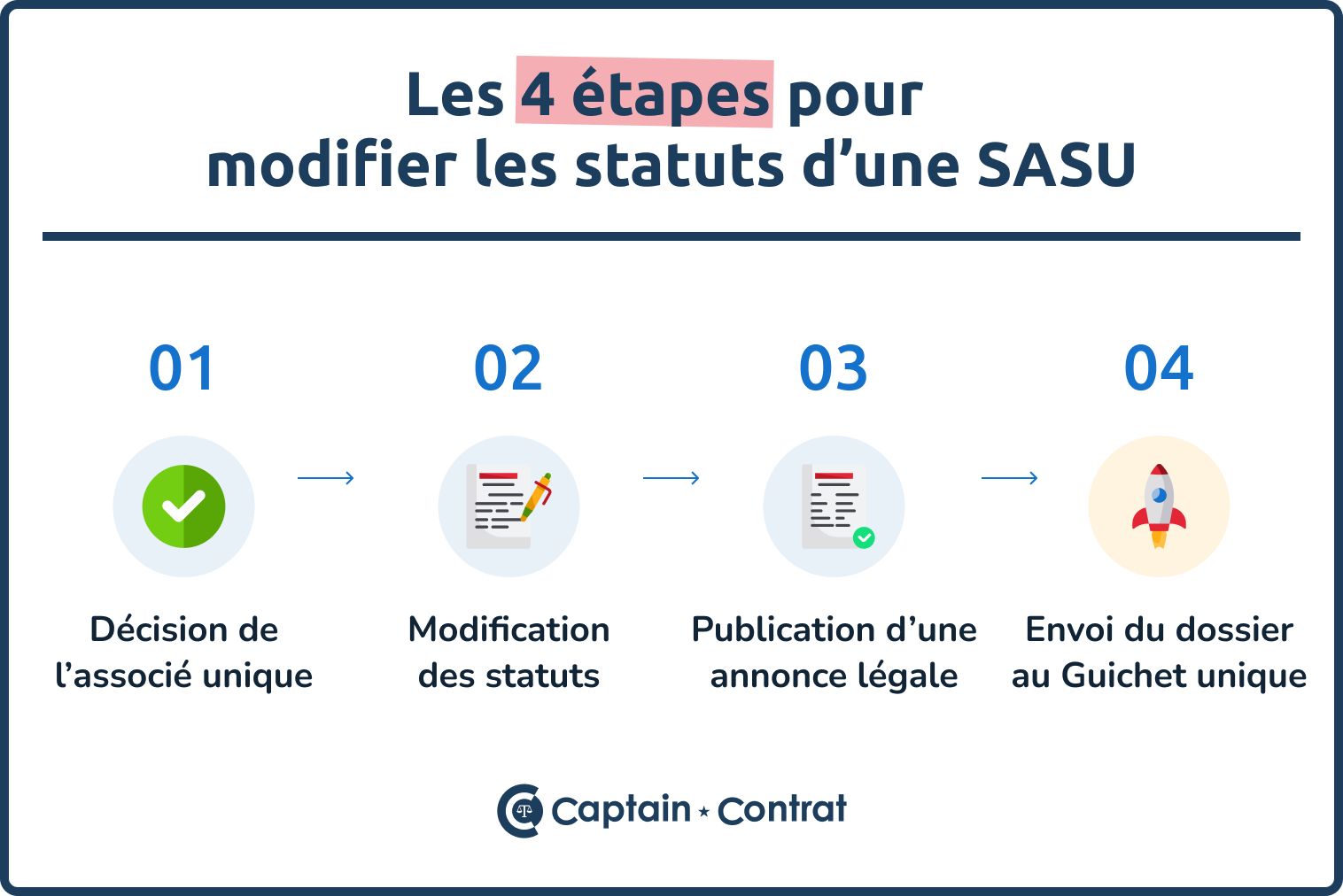 modification statuts SASU 