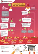 Création sci en ligne comparatif