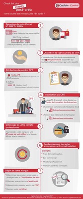 Comment Repercuter Les Frais D Immatriculation Sur La Creation D Entreprise Comment Repercuter Les Frais D Immatriculation Sur La Creation D Entreprise