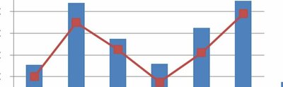 Fixer une rémunération variable dans le contrat de travail :Comment faire ?