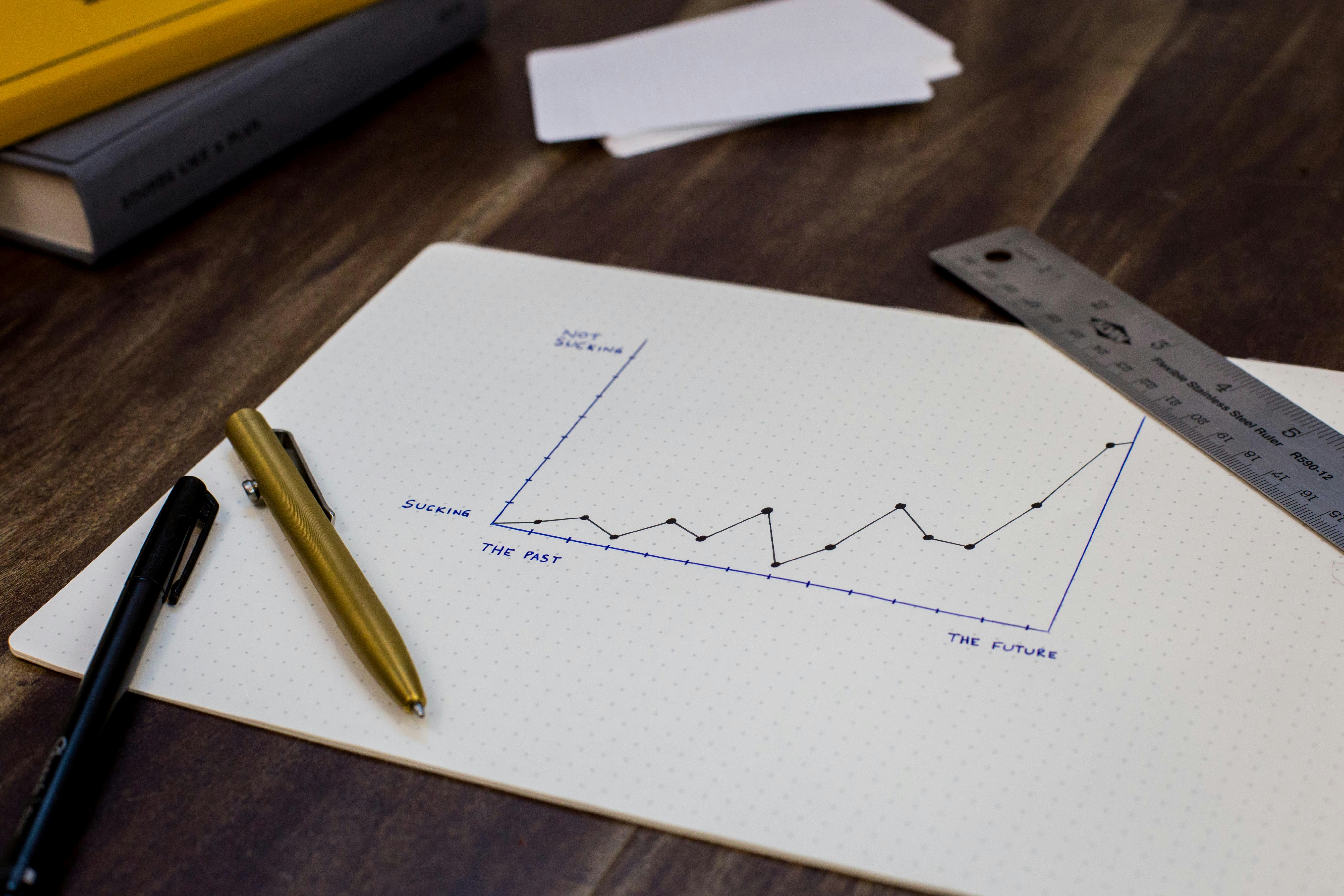 Qu'est-ce que la valeur ajoutée et comment la calculer ?